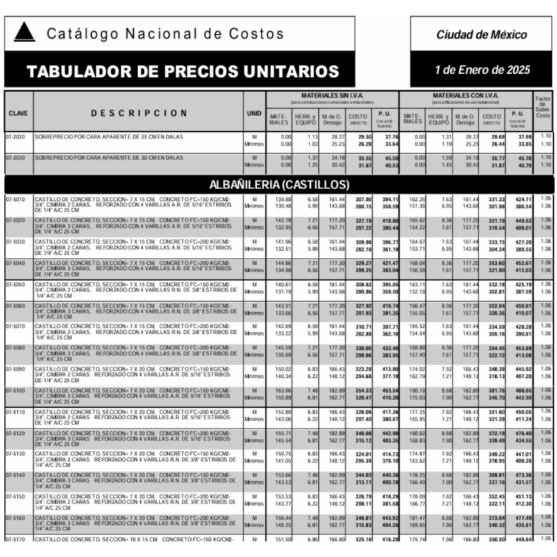Precio Unitario de Cimbra en Construcción — ControlObra